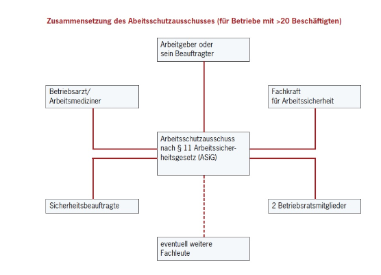 arbeitssicherheit.png